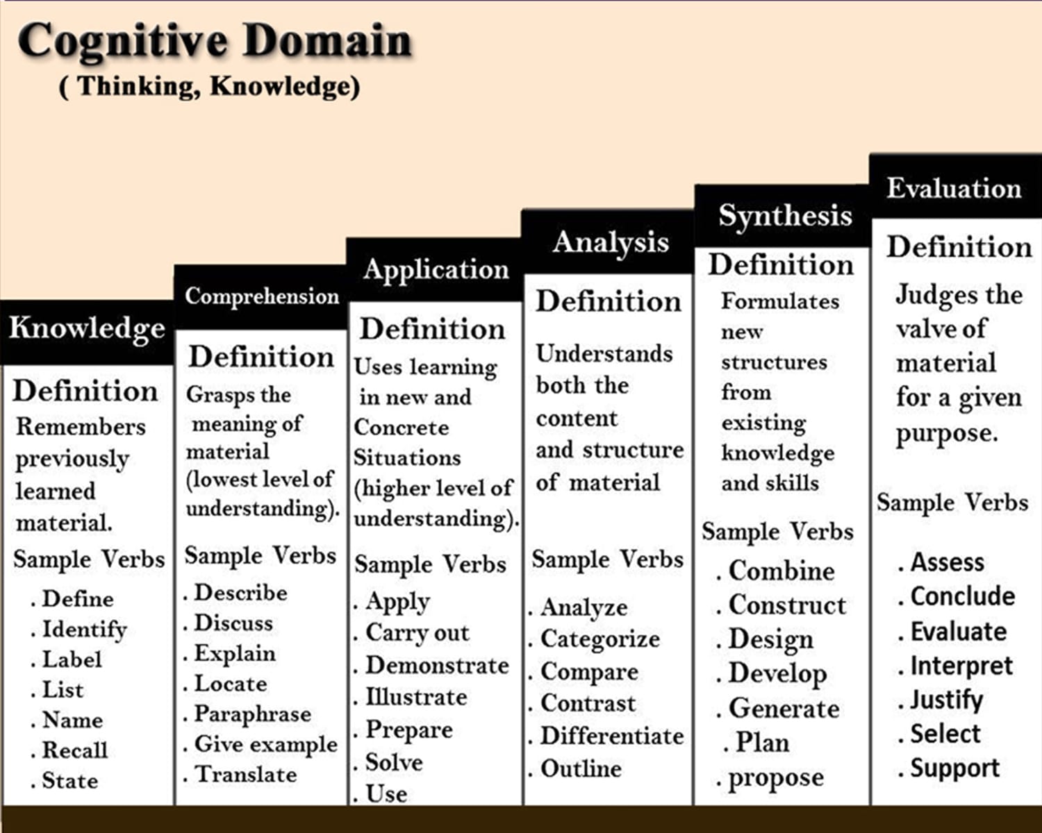 Affective Domain Of Blooms Taxonomy Of Objectives